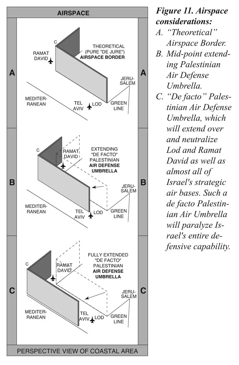 Airspace Graphic
