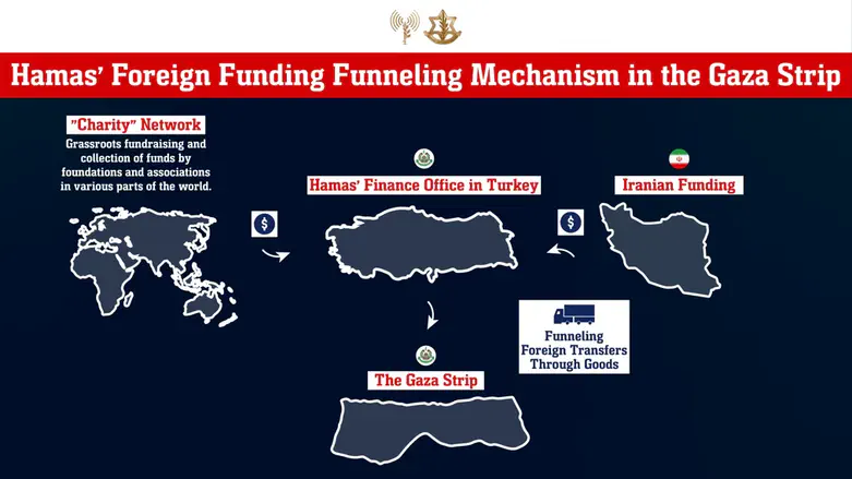 IDF exposes Hamas's systematic misuse, theft of humanitarian aid