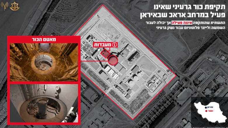 חיל האוויר תקף מתקנים גרעיניים בטהראן