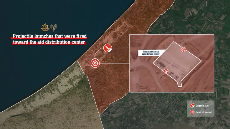 Terrorists fire at Gaza aid distribution center