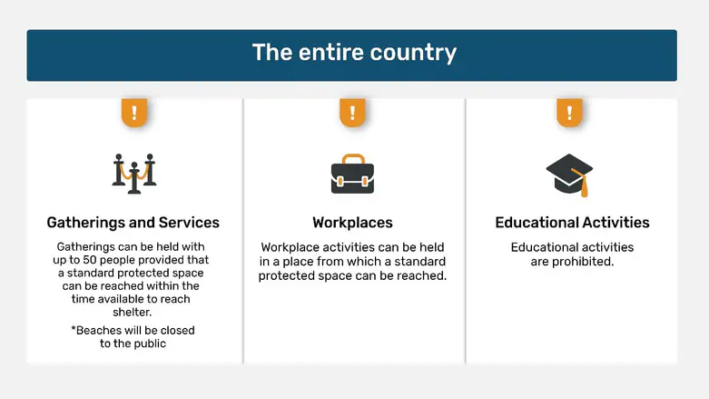Home Front Command eases wartime restrictions