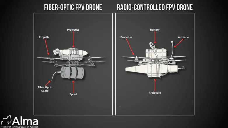 Alma Research Center Hezbollah’s FPV Explosive Drone threat