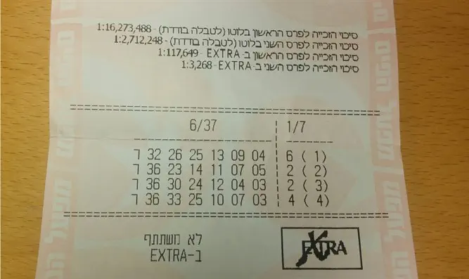 צעיר בן 26 זכה ב-22 מיליון שקלים