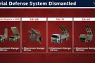 Israel strikes Iran's aerial defense system
