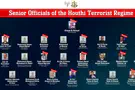 12 senior Houthi officials eliminated in strike on Sanaa