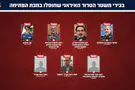 IDF Iranian defense leadership eliminated