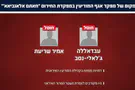 חוסלו בכירי אגף המודיעין האיראני
