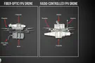 Hezbollah’s FPV Explosive Drone threat