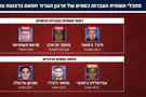 דובר צה"ל חוסלו מעבירי הכספים של חמאס