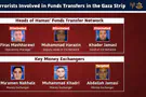 Hamas money pipeline chiefs eliminated