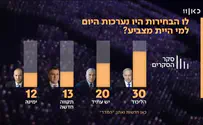 61 מנדטים לממשלת ימין-חרדים