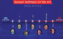 צילום: ליב"ה מי בעד הרפורמיים ומי ישמור על השבת?