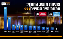 35 מנדטים לליכוד, 4 מנדטים למפלגת ימינה
