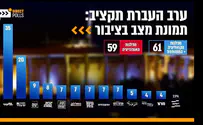 צילום: דיירקט פולס סקר דיירקט פולס: 59 מנדטים לגוש תומכי נתניהו, ימינה מחוץ לכנסת