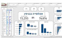 בנימין משיקה אתר נתונים על האוכלוסייה 