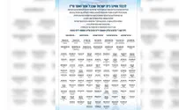 עשרות רבנים: הצביעו ט' למען הזהות היהודית