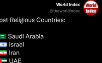 דתית יותר מאיראן: מה העולם חושב באמת על ישראל?