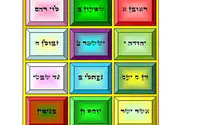 12 precious stones – harmony and dissonance in diversity