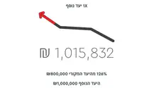 תומכים בישיבה שמצילה את דרום תל אביב