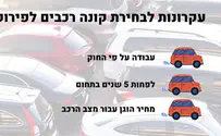 קונה רכבים לפירוק - המדריך המלא לשנת 2024