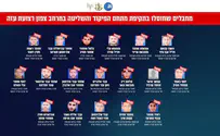 18 מחבלים חוסלו בנקודת ריכוז בצפון עזה