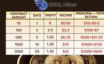 The Leading Decentralized Cloud Mining Platform