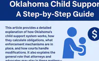 Oklahoma Child Support: A Step-by-Step Guide