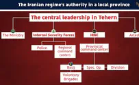 Most assets of the Basij forces in western Iran are destroyed