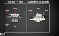 Alma Research Center Hezbollah’s FPV Explosive Drone threat