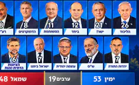 With 95.4% of votes counted: No change in bloc standings