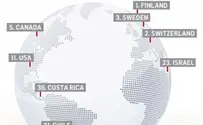 Israel: #22 in the World, #1 in the Middle East