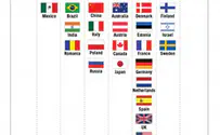 Israel Hit By 1,000 Cyber Attacks Per Minute
