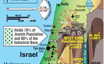New and Improved: Katyusha Rocket Threat Graphic