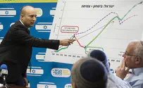 צילום: פלאש 90 'סבלנותו של נתניהו תפקע'