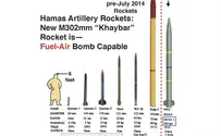 Watch: Mapping Hamas's Deadly Rocket Arsenal