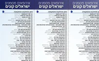 רשימת הקניות של מוצרי יו"ש והגולן