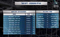 צילום: מנהלת הליגות בכדורגל במחזור הראשון: חיפה נגד הפועל ת"א