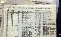 Schindler's personal possessions to be auctioned off