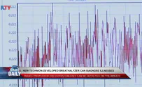 Technion introduces new 'Breathalyzer'