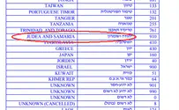 Country of birth: Judea and Samaria