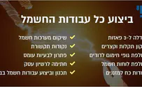 חשמלאי מקצועי: למה זה כל כך חשוב?