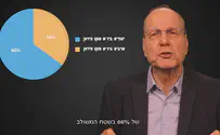 על הברית האסטרטגית עם ארצות הברית