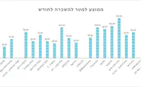משרדי הרצליה ממבט ציפור