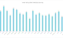 משרדי רמת גן ממבט ציפור