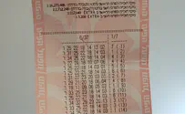 דמי חנוכה: 22 מיליון שקלים