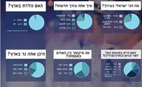 רוב מסיימי קורס חובלים - מהמרכז