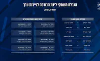 ההגרלה קבעה: בית"ר וב"ש במחזור ה-1