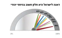 עלייה באנטישמיות, שחיקה ביחס לתפוצות