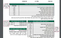 זה שווה כסף: בדקו את קרנות הפנסיה