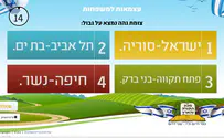 בואו לשחק: טריוויה ליום העצמאות